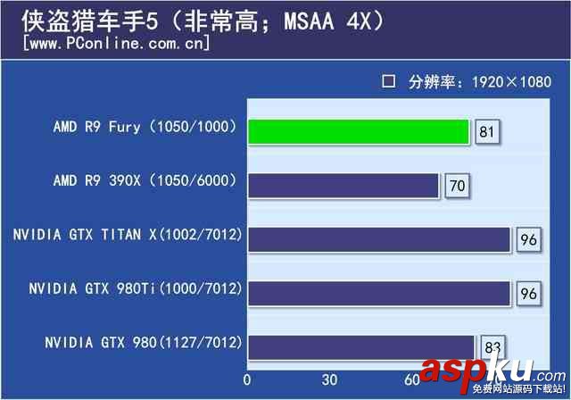 七彩虹,980ti,顯卡,評測