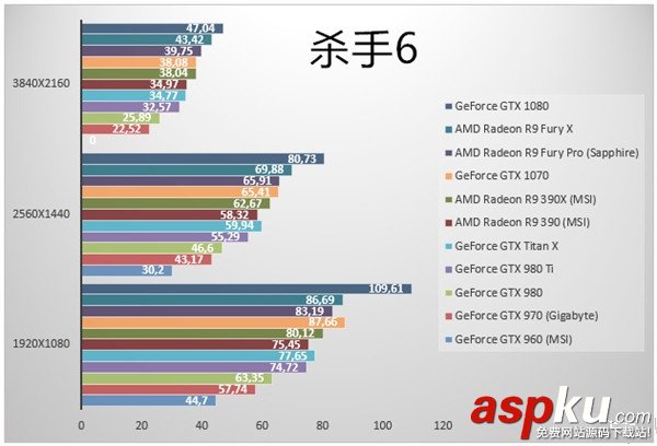 GTX1070顯卡,GTX1070跑分,GTX1070游戲實測