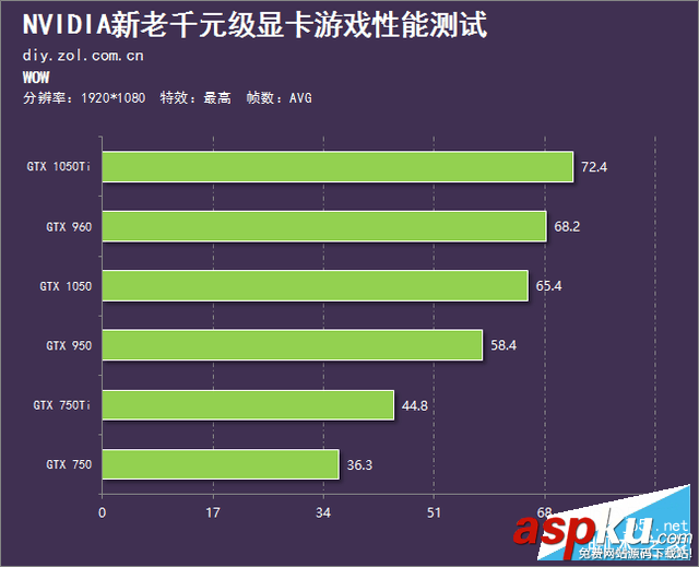 英偉達,NVIDIA,GeForce,GTX1050,GTX1050ti,顯卡評測