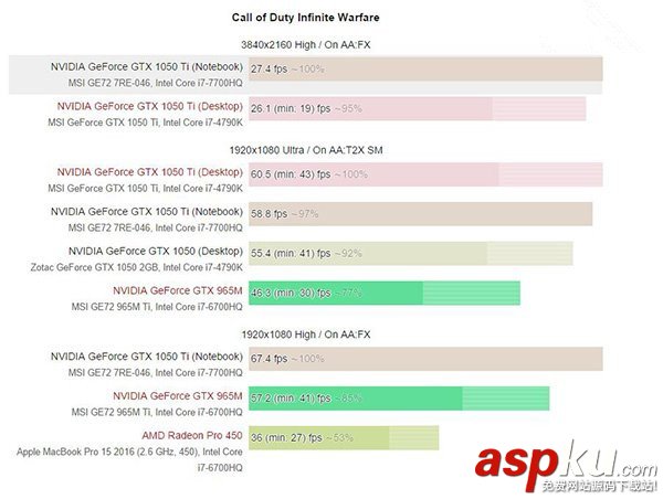 Nvidia,GTX1050,GTX1050Ti,1050ti移動版,1050桌面版