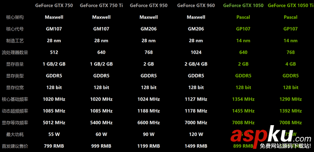 英偉達,NVIDIA,GeForce,GTX1050,GTX1050ti,顯卡評測