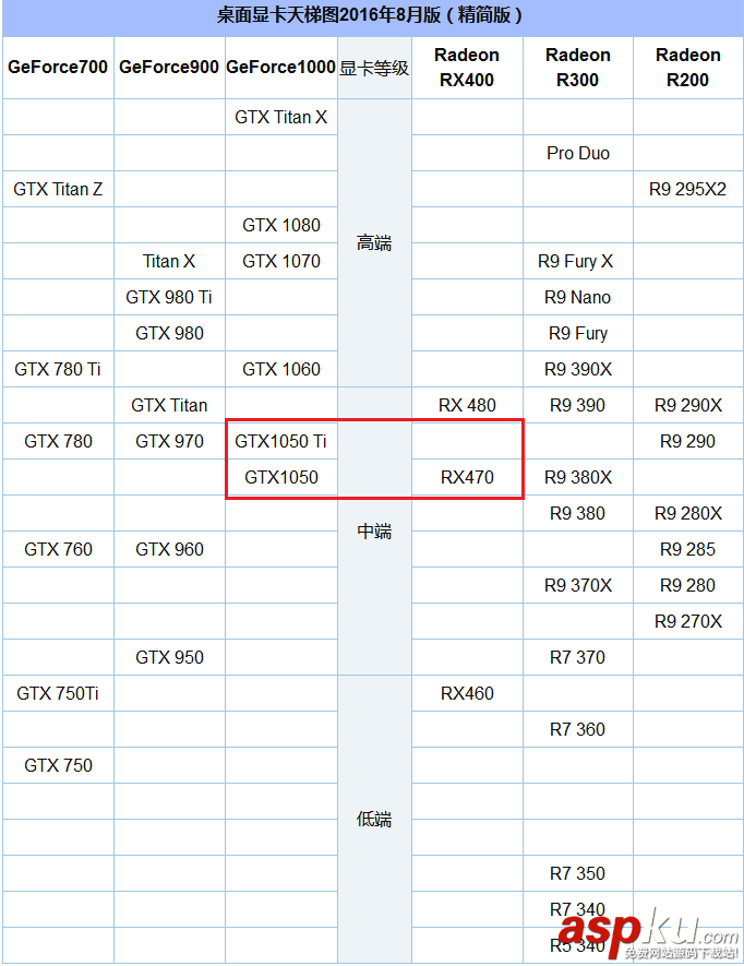 GTX1050,顯卡,GTX1050性能