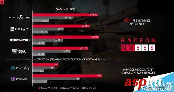 RX500,顯卡