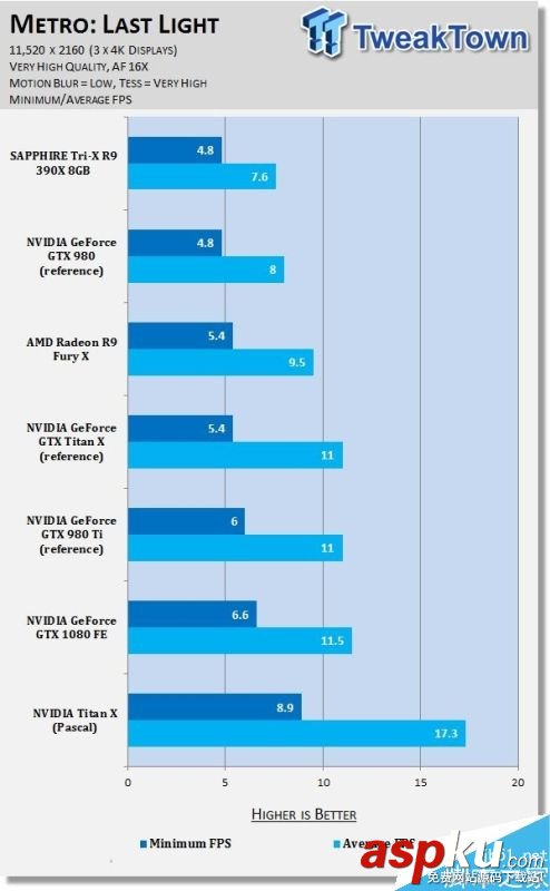 NVIDIA,分辨率,游戲