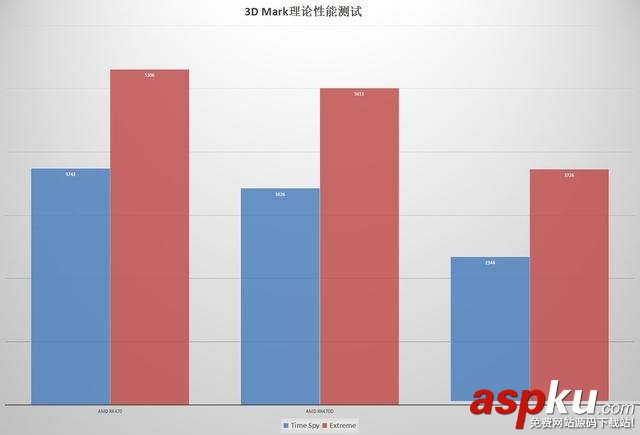 RX470,RX470D,GTX1050Ti,顯卡性能