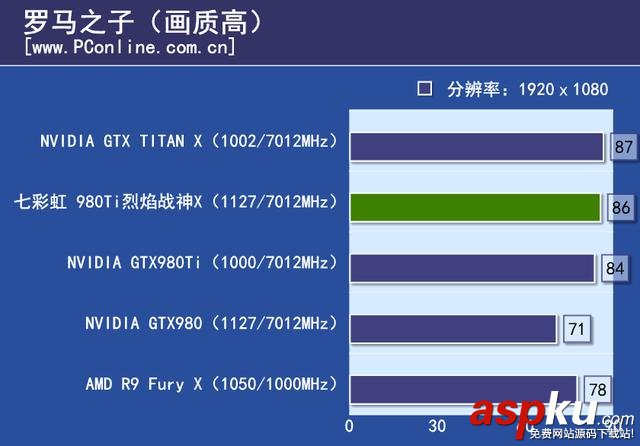 七彩虹,980ti,顯卡,評測
