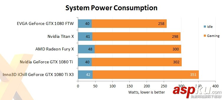 映眾,華碩,GTX1080Ti,GTX1080Ti評測