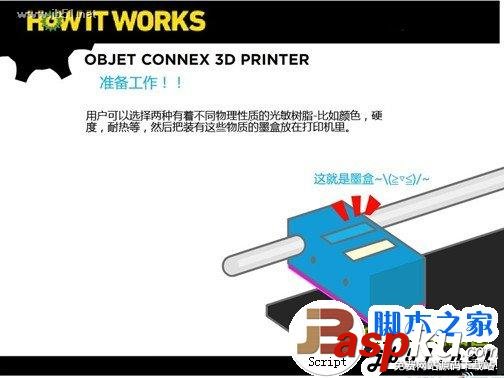 3D打印機,原理