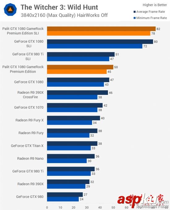 NVIDIA,GTX1080,雙路SLI,PE高級版顯卡
