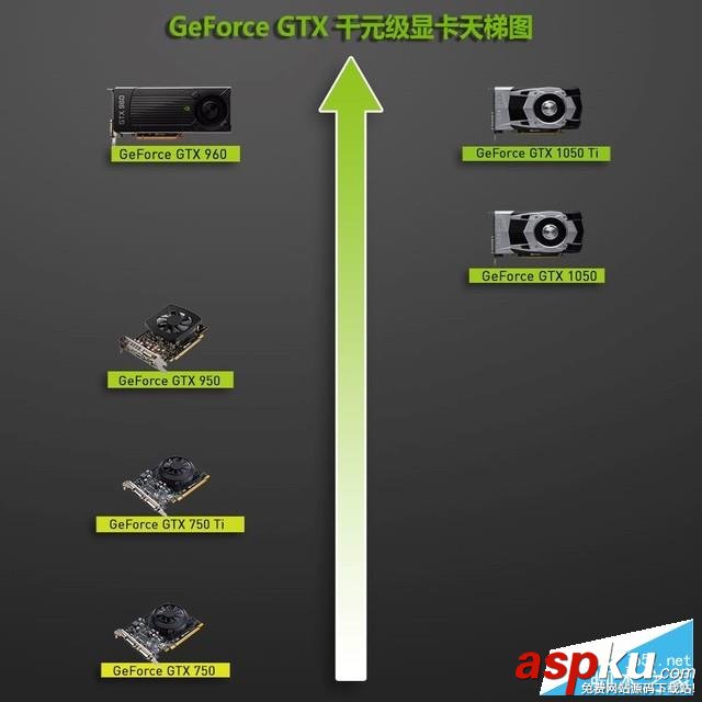 英偉達,NVIDIA,GeForce,GTX1050,GTX1050ti,顯卡評測