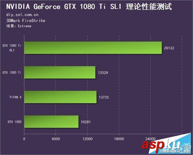 NVIDIA,GTX,1080Ti,SLI,雙卡評測