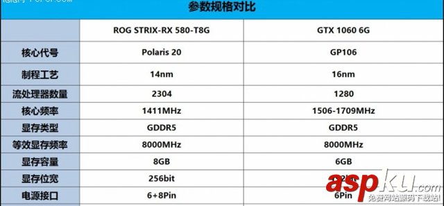 RX580,GTX1060,RX580和GTX1060誰值得買,RX580對比GTX1060