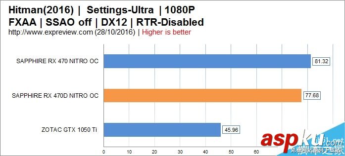 AMD,RX470D,顯卡