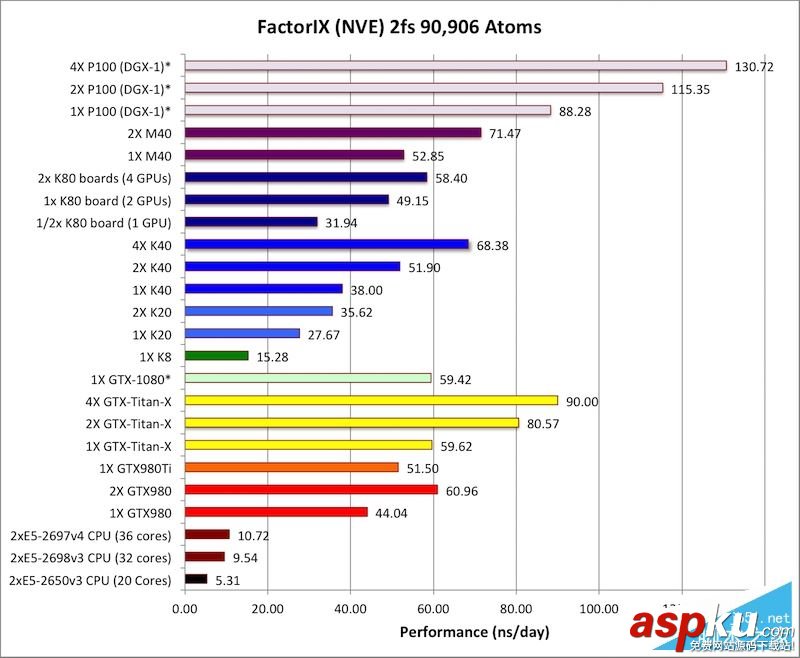 計算卡,Tesla,P100,NVIDIA