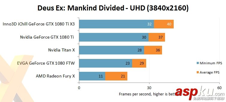 映眾,華碩,GTX1080Ti,GTX1080Ti評測