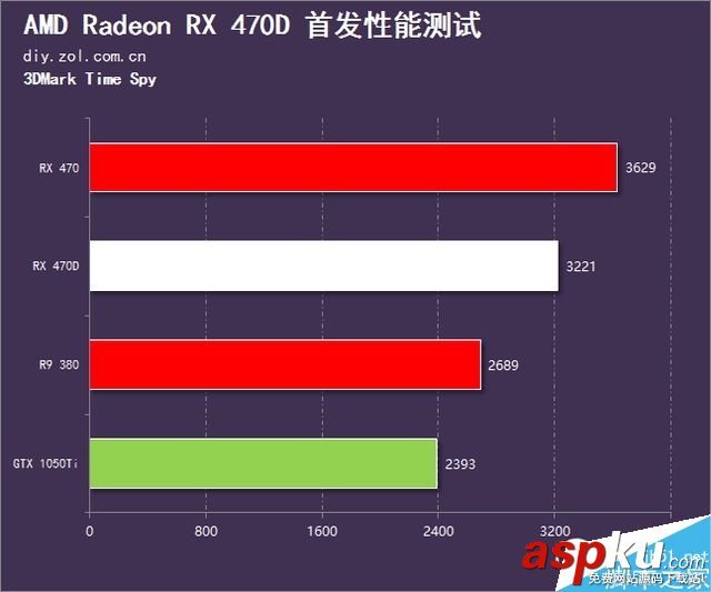 AMD,RX470D,顯卡