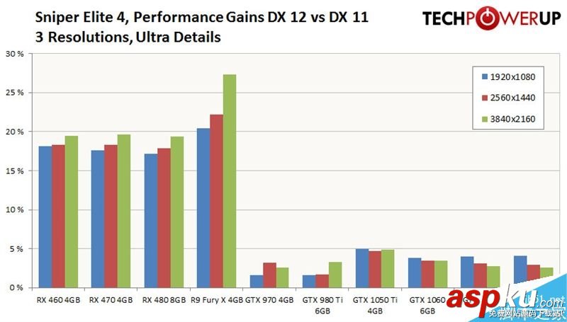 AMD,NVIDIA,顯卡