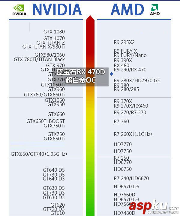 RX470D,RX470,區別對比,RX470D與RX470哪個好