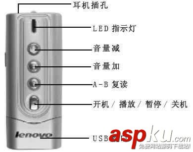 聯想,MP3