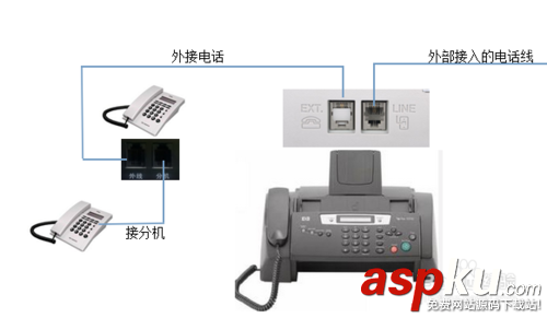 傳真機接分機,傳真機電話線怎么接,傳真機和電話怎么連接傳真