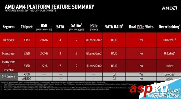 AMD,Ryzen,超線程