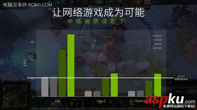 筆記本,顯卡,MX150
