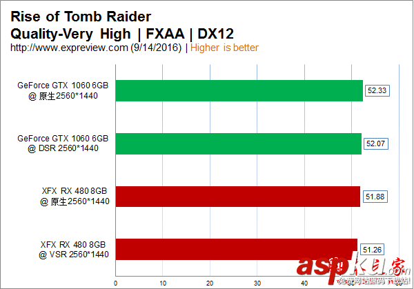 NVIDIA,DSR,AMD,VSR,1080p,超級分辨率