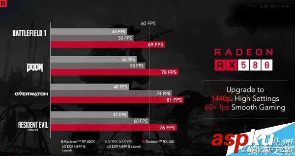 RX500,顯卡