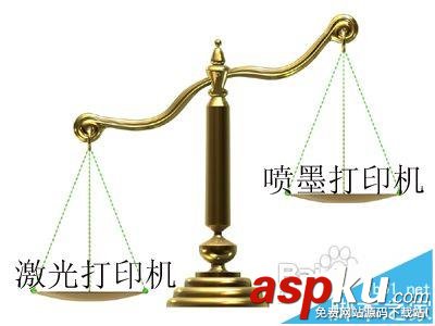 激光打印機,噴墨打印機