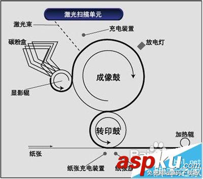 激光打印機,噴墨打印機