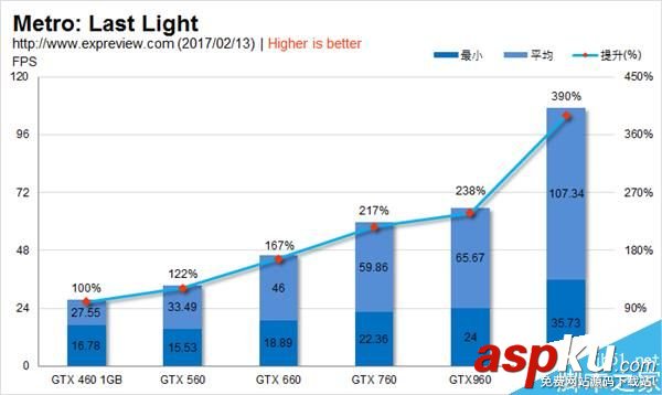 GTX460,GTX1060,甜點卡