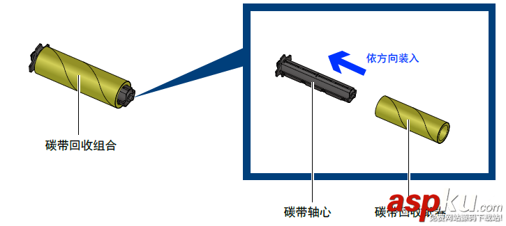 打印機,碳帶