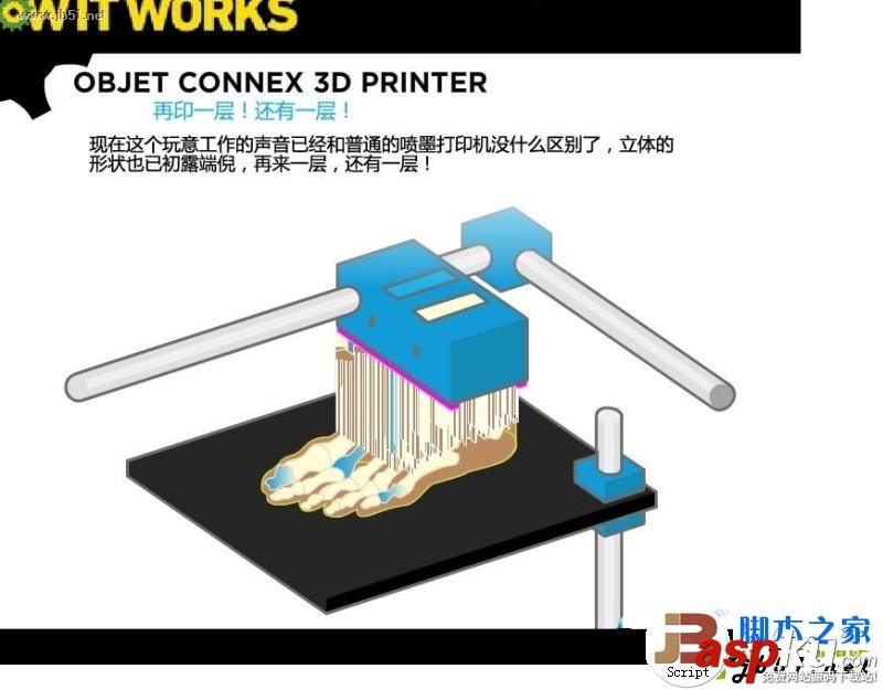 3D打印機,原理