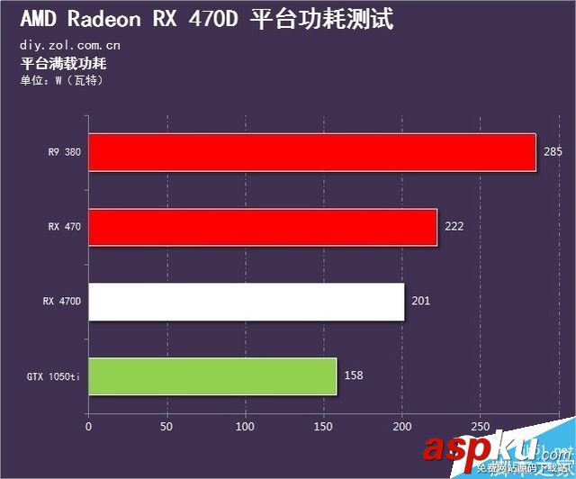 AMD,RX470D,顯卡