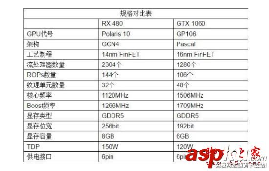 10606g和rx480評測,gtx1060和rx480哪個好