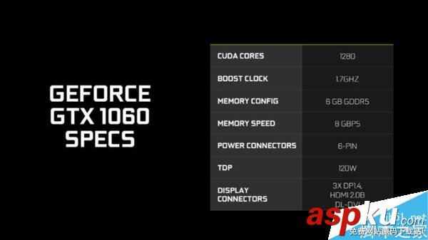 NVIDIA,GTX1060,gtx1060價格