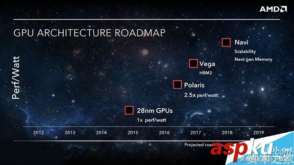 Vega,AMD,顯卡