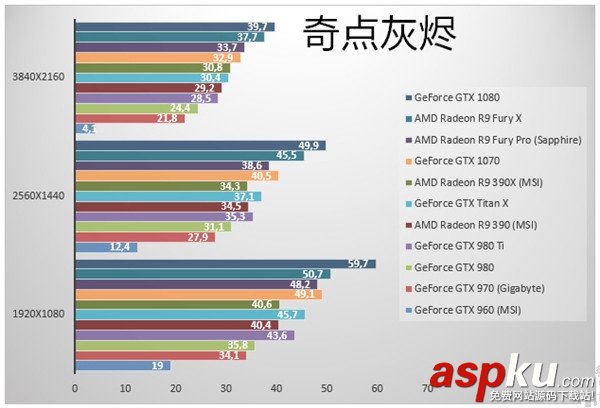 GTX1070顯卡,GTX1070跑分,GTX1070游戲實測