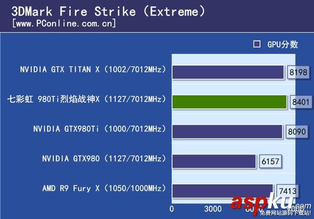 七彩虹,980ti,顯卡,評測