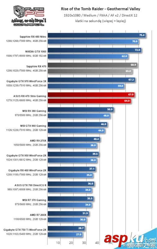 AMD,RX460,顯卡