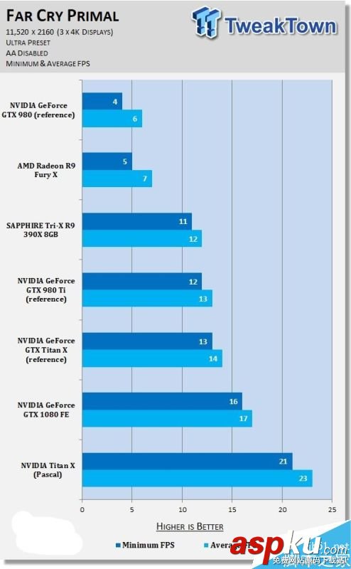NVIDIA,分辨率,游戲