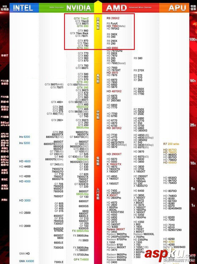 i7,6700k,顯卡