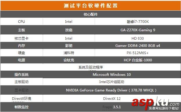 NVIDIA,GTX,1080Ti,SLI,雙卡評測