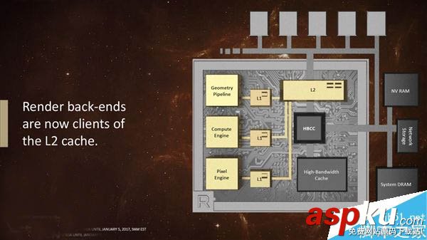 Vega,AMD,顯卡