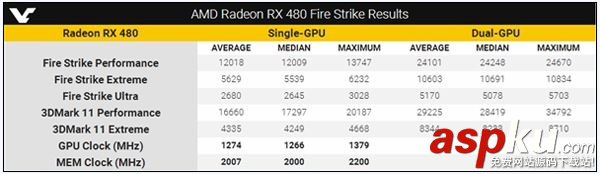 AMDRX480,雙卡超頻,跑分