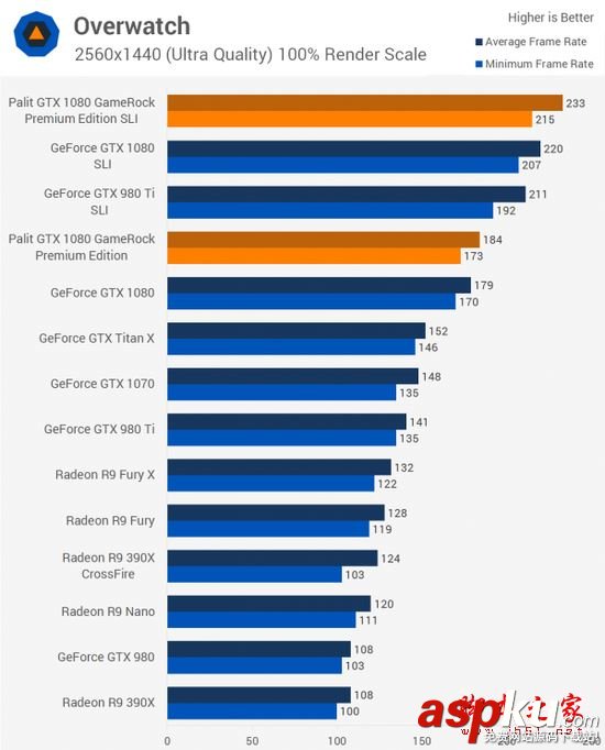 NVIDIA,GTX1080,雙路SLI,PE高級版顯卡
