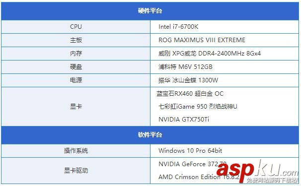 GTX950,RX460,RX460和GTX950買哪個,RX460和GTX950哪個好