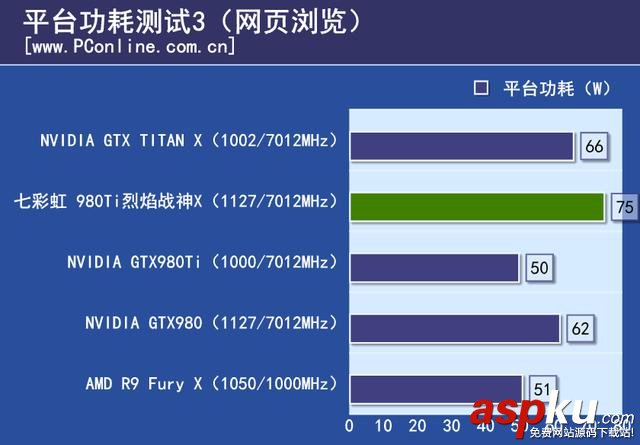 七彩虹,980ti,顯卡,評測