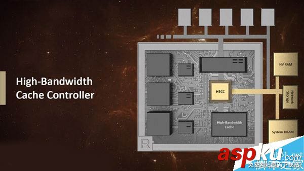 Vega,AMD,顯卡