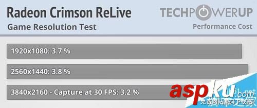 AMD,Radeon,Crimson,ReLive,顯卡驅動